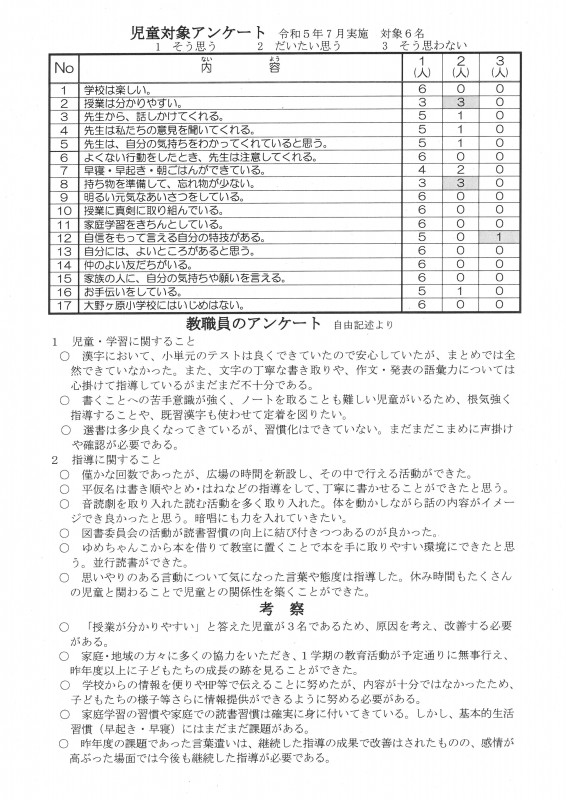 R5 １学期HP2