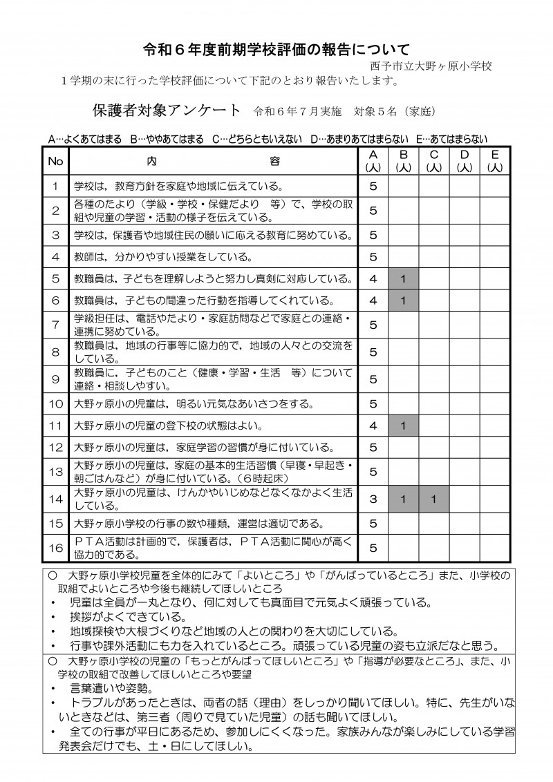 Microsoft Word - Ｒ６前期学校評価(HP用)-01