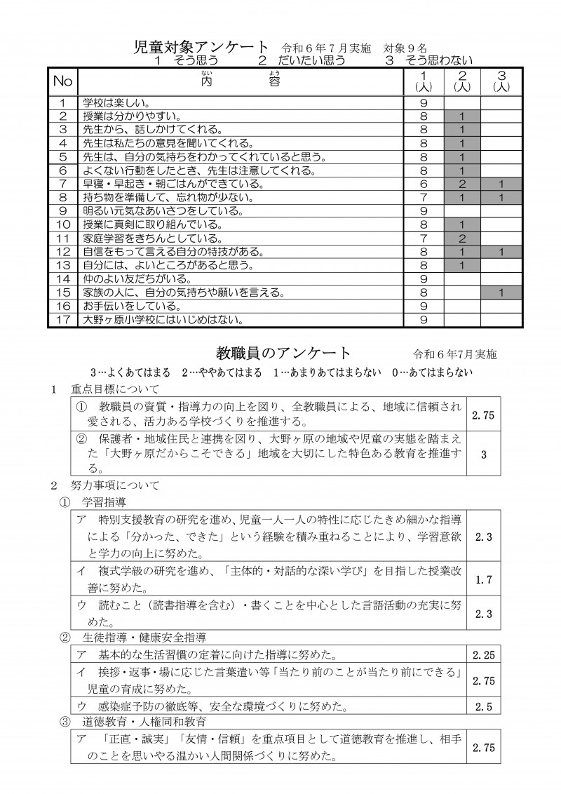 Microsoft Word - Ｒ６前期学校評価(HP用)-02